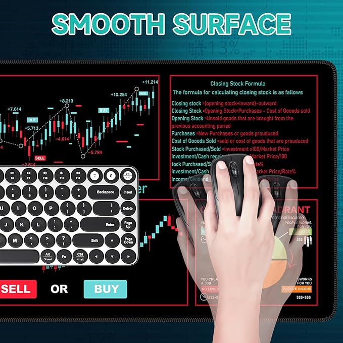 iCasso Day Trading Mouse Pad, Desk Mat, XXL Large Desk Pad, Non-Slip Rubber Base Stock Market Mousepad with Stitched Edges, Big Mouse Mat for Computer(Trading Analysis)