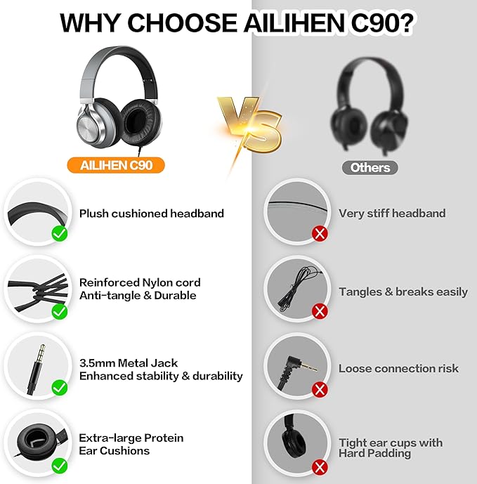 Over Ear Headphones Wired with Microphone - Noise Isolating Corded Headphones with Protein Leather Ear Cushions for Teens Adults,Fordable Head phones with Golded 3.5 mm Jack for Laptop Computer Tablet