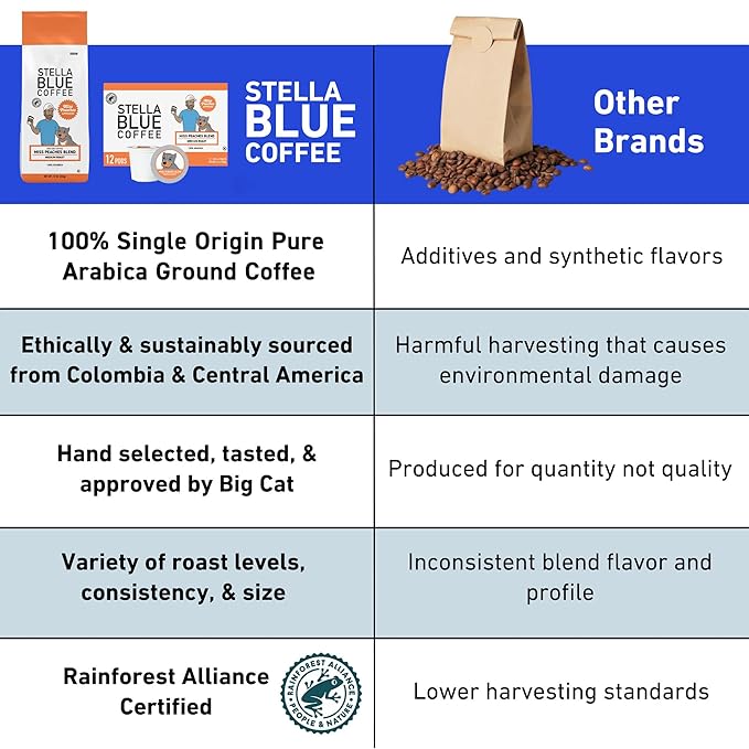 Stella Blue Whole Bean Coffee, Miss Peaches Blend, Medium Roast, Citrus, Caramel and Fruity Notes, 100% Arabica, Ethically Sourced from Central and South America, 12 oz bag