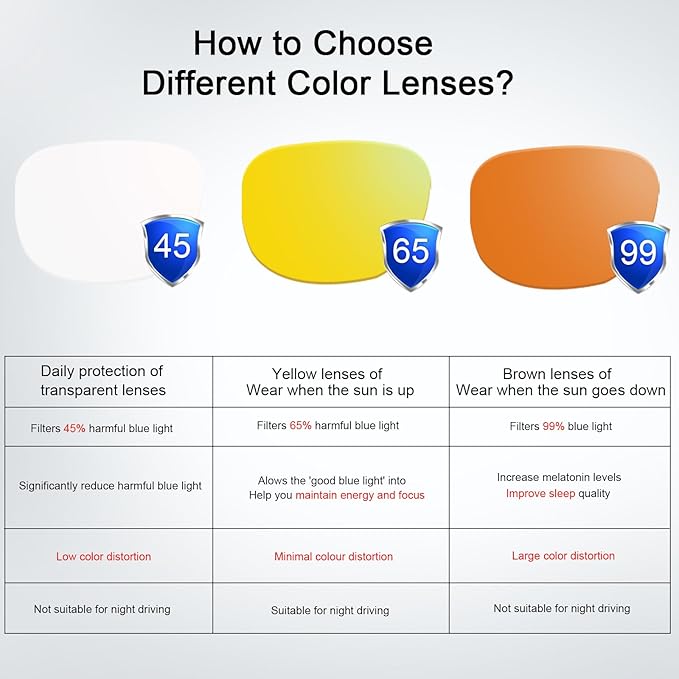 Blue Light Blocking Glasses UV400 Anti Eyestrain Computer Gaming Blue Light Screen Blocker Metal Eyewear for Men Women