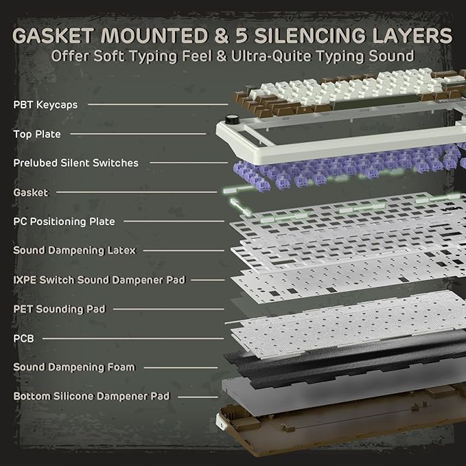 RK ROYAL KLUDGE L75 Gasket Mount Mechanical Keyboard w/Knob/Macro Keys & Touchable Nameplate, Tri-Mode 75% TKL Wireless Keyboard BT/2.4G/USB-C, Hot Swappable, Pro Software, Massive 8000mAh Battery