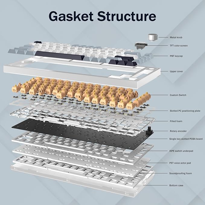 75% Wireless Mechanical Gaming Keyboard, Creamy Sound, Hot Swappable, Pre-lubed Linear Switches, Gasket Structure, Multimedia Display, RGB Backlit, 2.4GHz/USB/BT5.0, Custom Keyboard for Win/Mac