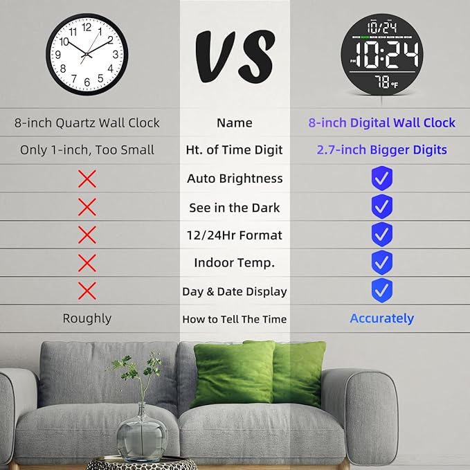 Digital Wall Clock with Large LED Display, Date, Temperature, Auto-Brightness | Small [PLUG-IN] Clock | Modern Electric Wall Clock for Bedroom, Classroom, Living Room, Home, Office, Farmhouse – White