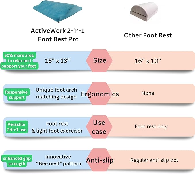 2-in-1 Portable Foot Rest Pro - Extra Large - Foot Rest & Foot Leg Exerciser - Improve Circulation & Relax Exercise Massage Foot Under Desk Work Office Chair, Gaming & Home - Seniors (Gray)