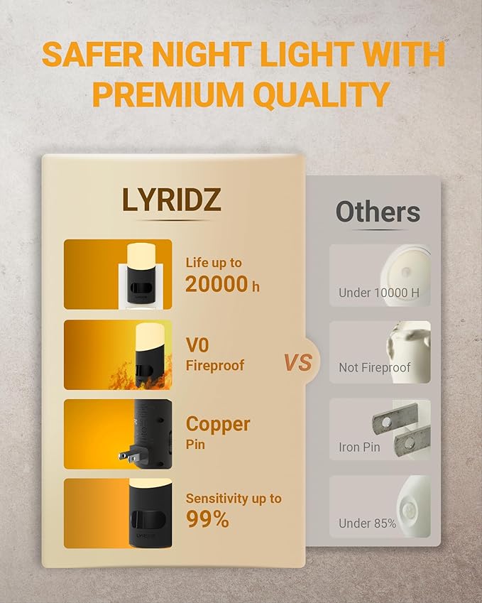 Lyridz LED Night Lights Plug into Wall with Motion Sensor, 1-150LM Dimmable Plug-in Nightlight Indoor for Bedroom, Bathroom, Hallway, Stairs, Pet House, Toilet, 2 Pack