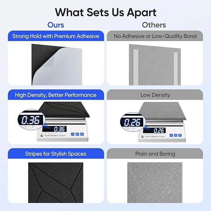 12 Pack 12" X 12" X 0.4" Acoustic Panels for Wall Sound Absorbing, P-Stripes Square Self-Adhesive Sound Panels, High Density Suitable for Multiple Scenarios(Black)