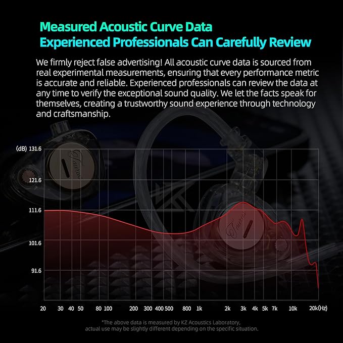 KZ Taurus in Ear Monitor IEM Earbuds, Dual 8mm Dynamic Drivers for Powerful Bass in Ear Headphones, Comfortable Fit iems for Gaming, 2-Pin Gold-Plated Wired Earbuds for Singers (White, no Mic)