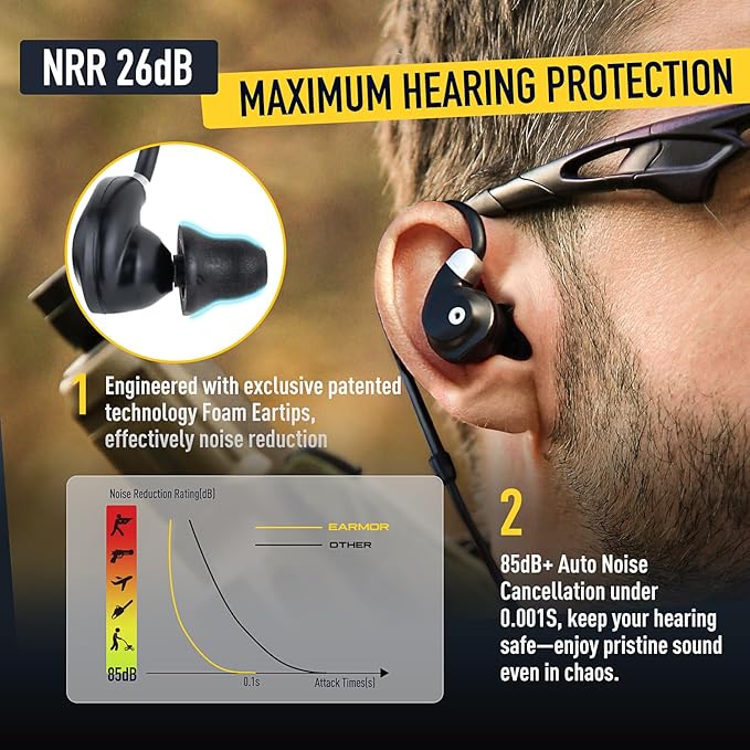 Electronic Shooting Ear Protection, Bluetooth 5.4 Shooting Ear Buds Noise Cancelling & Sound Amplication Hearing Protection Earbuds, IP67 Dustproof Waterproof for Hunting, Gun Range