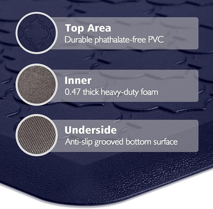 WISELIFE Kitchen Mat Cushioned Anti Fatigue Floor Mat,Thick Non Slip Waterproof Kitchen Rugs and Mats,Heavy Duty Foam Standing Mat for Kitchen,Floor,Office,Desk,Sink(Blue)