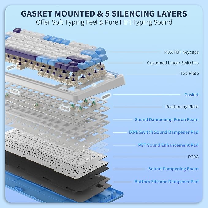 K75 Lite Wireless Mechanical Keyboard, 75% Gasket Mount RGB Gaming Keyboard w/ 3-Mode Knob BT 5.0/2.4G/USB-C Wired, Hot Swappable, 5-Layer Padding & Creamy Linear Switches, Compact 82 Keys