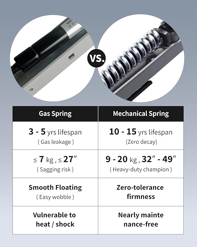 Dual Monitor Mount, Holds Screens up to 40 Inches and 25 lbs, Fully Adjustable Dual Monitor Arm with C-Clamp and Grommet Base, Aluminum, White
