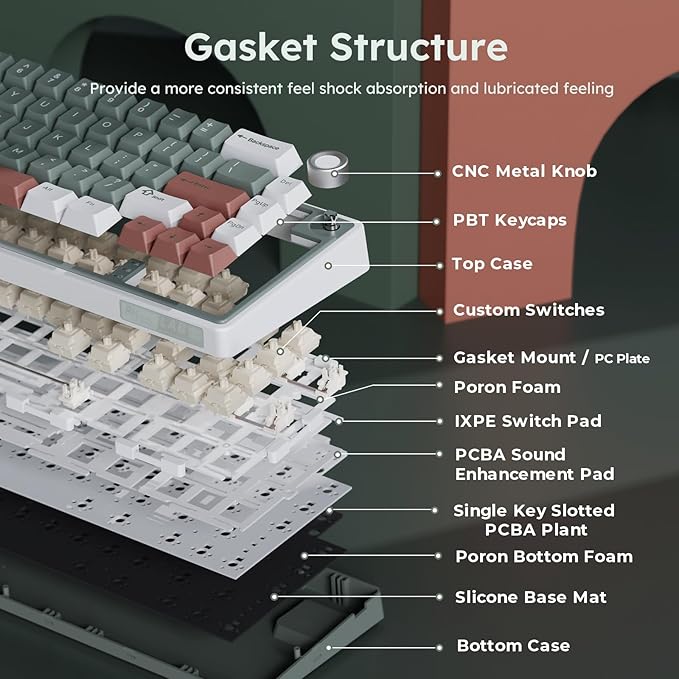 RK ROYAL KLUDGE R65 Wireless Mechanical Keyboard with Volume Knob, Tri-Mode 2.4G/USB-C/BT Gasket Mounted 60% Gaming Keyboard with 66Keys, PBT Keycaps, QMK/VIA, Hot Swappable Cream Switch, Clay Green