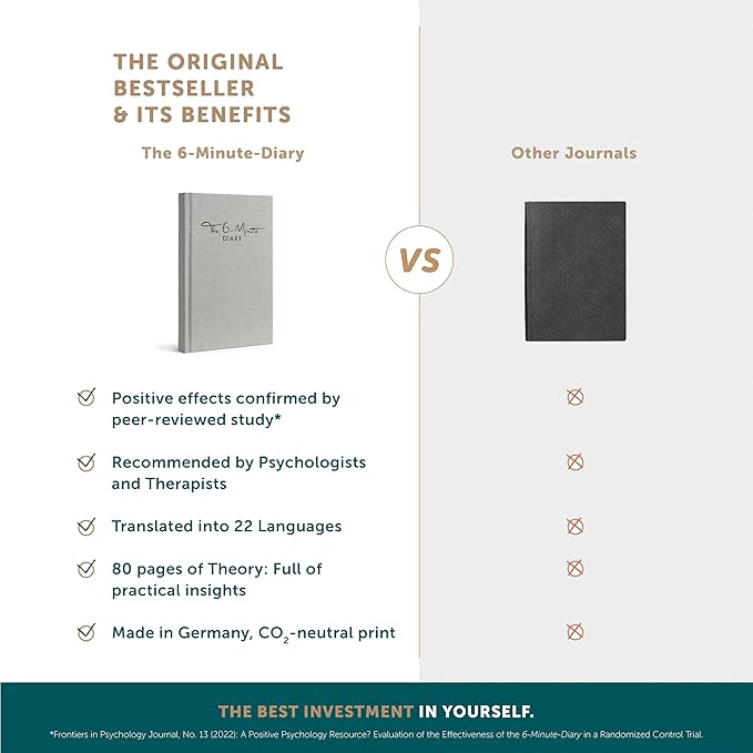 6-Minute Diary – 3-Million-User Gratitude Journal for Women & Men with Prompts – Guided Self Care Book Based on Positive Psychology – Daily Manifestation