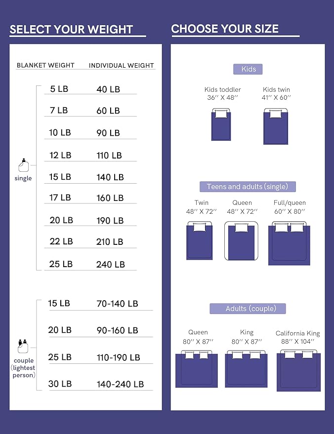 YnM Weighted Blanket,Heavy 100 Percent Oeko-Tex Certified Cotton Material, Bed Blanket for One Person of 160lbs, Ideal for Queen/King Bed (60x80 Inches, 17 Pounds, Light Blue)