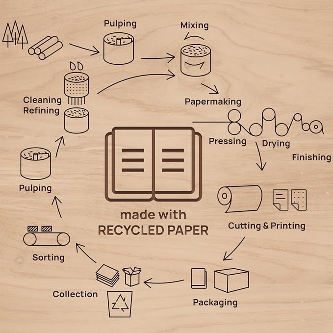 POPRUN 2026 Daily Planner One Page A Day - [5.75" x 8.5"-100% Recycled Materials Spiral Soft Cover] - 2026 Agenda with Monthly Calendar, Folded Inner Pocket - Desert Brown
