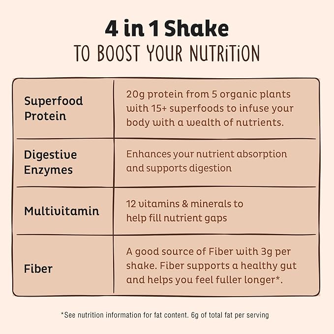 KOS Vegan Protein Powder Erythritol Free, Chocolate - Organic Pea Protein Blend, Plant Based Superfood Rich in Vitamins & Minerals - Keto, Dairy Free - Meal Replacement for Women & Men, 28 Servings