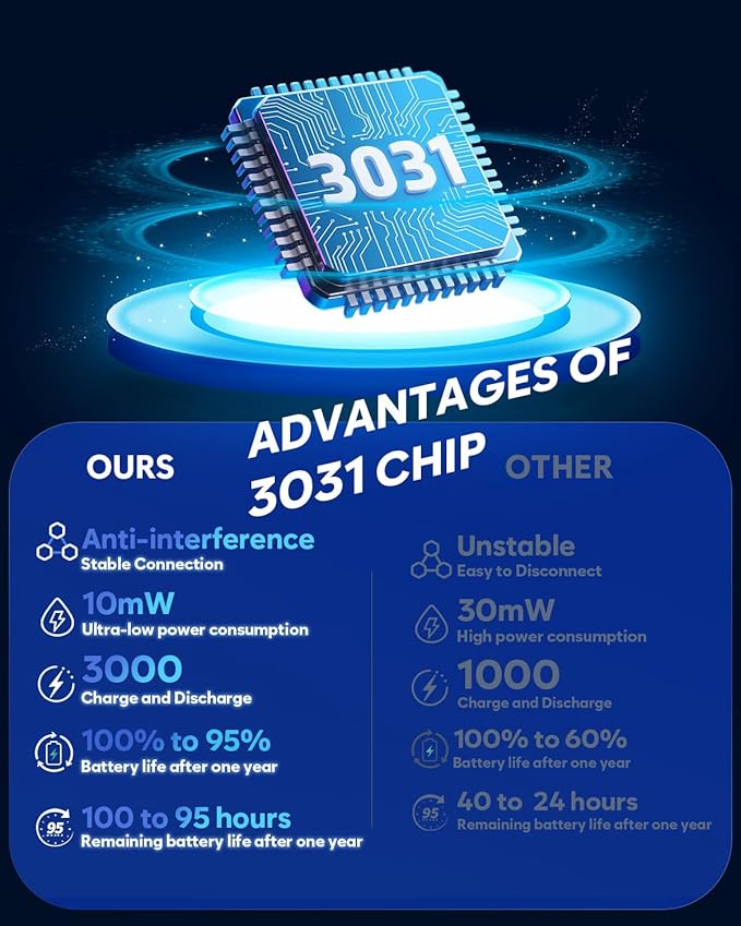 NUBWO Wireless Gaming Headset with Mic for Ps5 Ps4 PC, Zero Interference, 100-Hour Battery All-Day Play, 23ms Sync for Fortnite & Call of Duty/FPS Gamers, Triple Mode All Devices Compatible - White