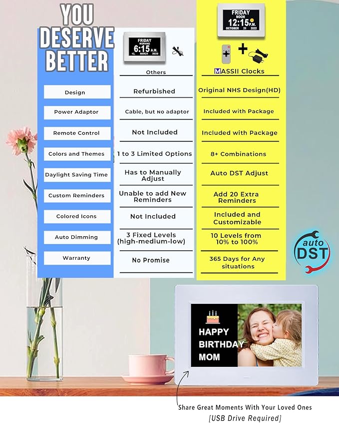 MASSII 【2025 New】 19 Alarms Digital Clock with Loud Voice Talking Time, Auto DST, 20 Custom Reminders, 10-Level Dimmer, Sleep Trainer, Day Date Calendar Clock for Seniors Dementia- 7 Inch with Remote