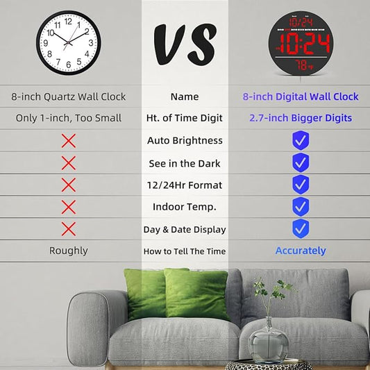 Digital Wall Clock with Large LED Display, Date, Temperature, Auto-Brightness | Small [PLUG-IN] Clock | Modern Electric Wall Clock for Bedroom, Classroom, Living Room, Home, Office, Farmhouse – Red