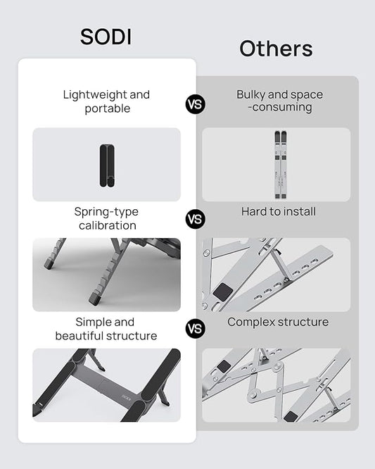 SODI [Ultra Compact] Foldable & Portable Laptop Stand for Desk, Lightweight Tablet Stand for Business Travel, Library, Cafe, 6 Level Height Ergonomic Aluminum Computer Holder for 10-16" Laptops