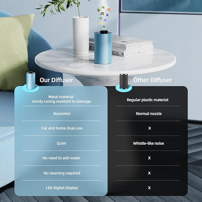 Waterless Essential Oil Diffuser Battery Operated Cordless Aromatherapy Diffuser with Timing & 3 Mist Levels car Diffuser， Aluminum Alloy
