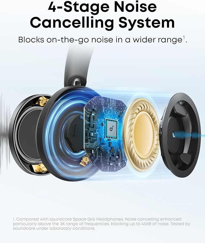 Soundcore Space One Pro, FlexiCurve Over-Ear Headphone, Adaptive Active Noise Cancelling Headphones Driven by 6 Mics, 60H Lossless Audio, Ultra-Fast Charging, Hi-Res Wireless, Comfortable Fit