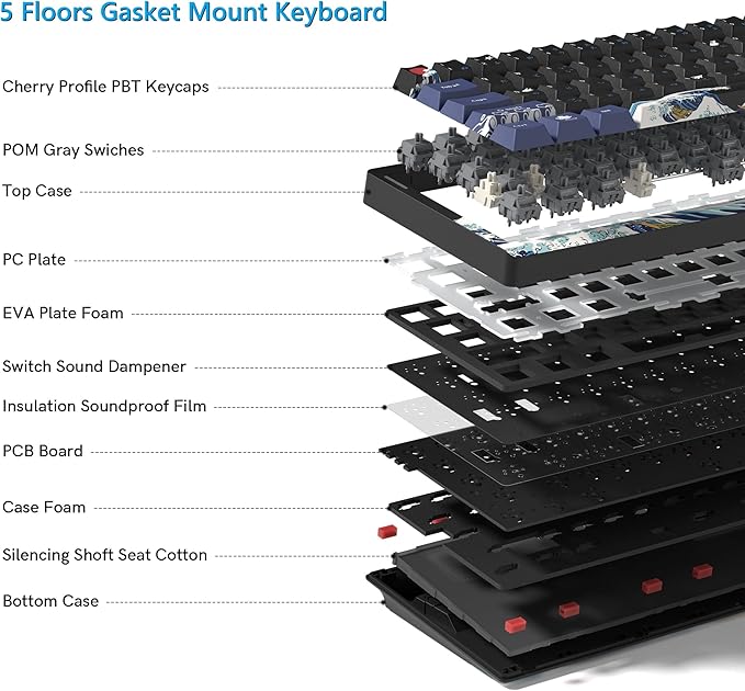 Womier 60% Percent Keyboard Wireless with QMK/VIA, Gaming Keyboard Black, Creamy Mechanical Key Board, RGB Custom Hot Swappable with PBT Keycaps for Windows & Mac-POM Linear Switch (Q61-Kanagawa)
