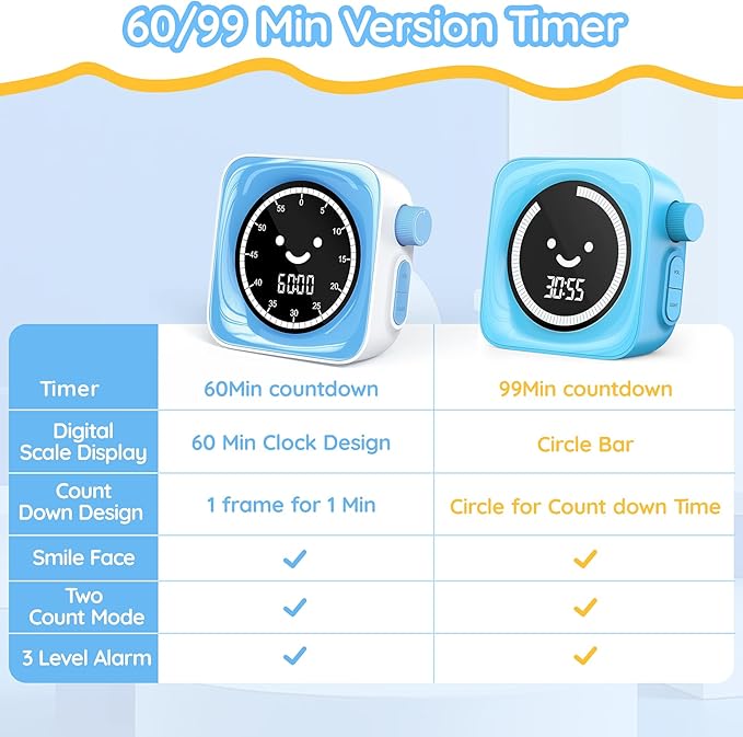 60-Minute Visual Timer for Kids Digital Visual Countdown Timer for Kids Toddler for School Classroom, Time Management Tool with Silent Operation, Blue & White