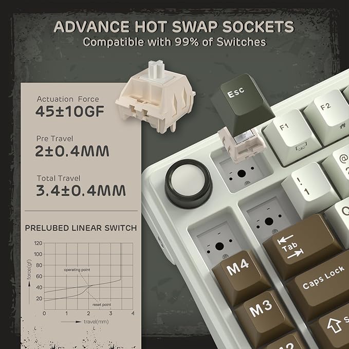 RK ROYAL KLUDGE L75 Gasket Mount Mechanical Keyboard w/Knob/Macro Keys & Touchable Nameplate, Tri-Mode 75% TKL Wireless Keyboard BT/2.4G/USB-C, Hot Swappable, Pro Software, Massive 8000mAh Battery