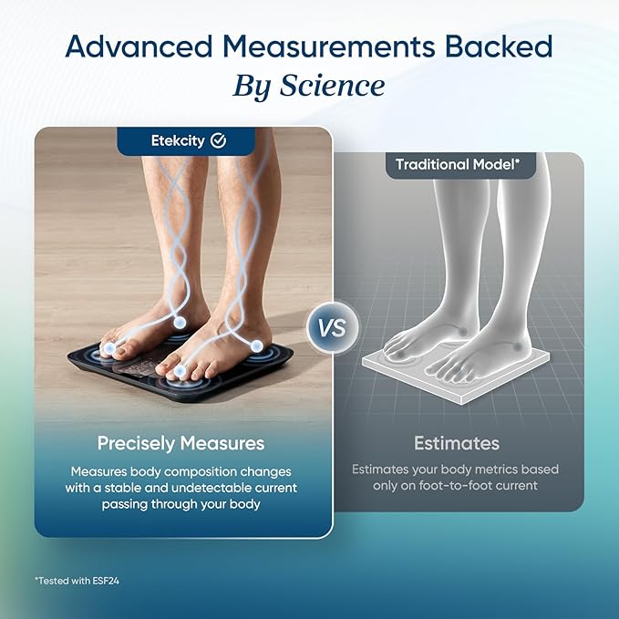 Etekcity Upgraded Smart Scale for Body Weight, Bathroom Digital Scale with BMI, Body Fat, Muscle Mass, 13 Metrics with a Large Display, Support Offline Mode and Apps Connection