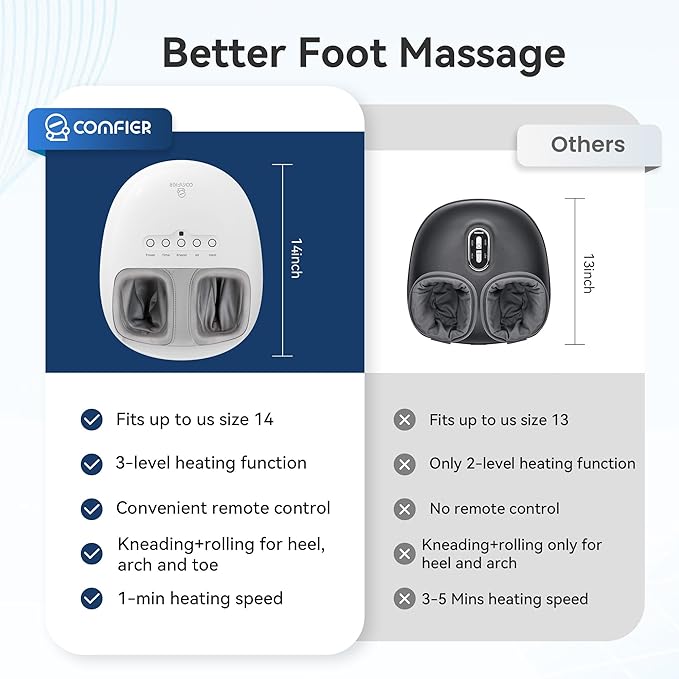 COMFIER Shiatsu Foot Massager with Heat, Kneading and Vibration Heated Foot Feet Massager for Neuropathy Plantar Fasciitis, Ideal Gift for Mom Dad Elder-Home Office Use