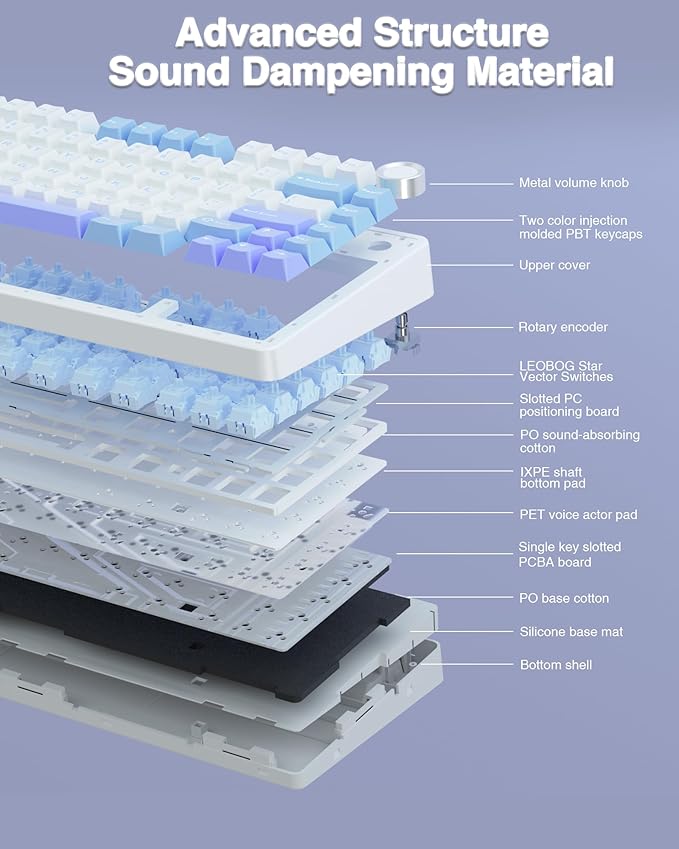 AULA F75 75% Wireless Mechanical Keyboard, Hot Swappable Creamy Keyboard, Pre-lubed Star Vector Switches RGB Backlit Gaming Keyboards, 2.4GHz/Type-C/BT5.0(White&Blue&Purple)