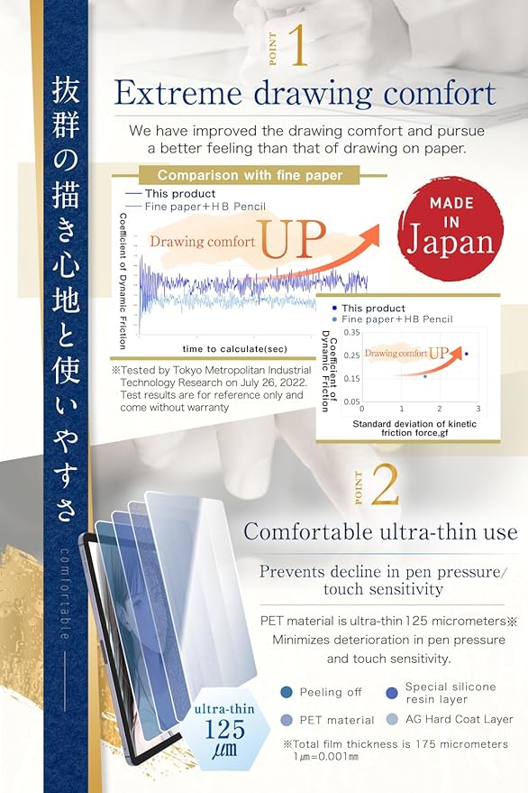 2 Pack Paperfeel Screen protector for iPad Air 11 inch (2025/2024/7th/6th) Matte PET Film for drawing Anti-Glare