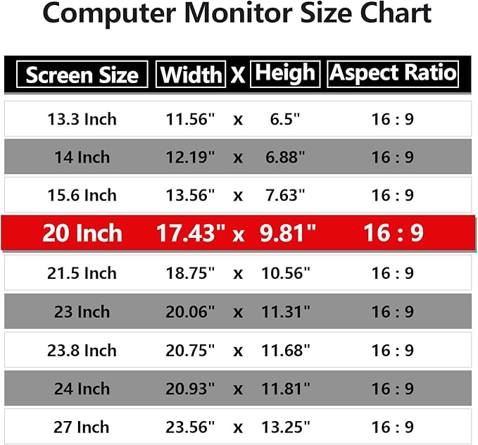 [2 Pack] 20 Inch Computer Privacy Screen Protector for 16:9 Widescreen Monitors-Anti-Glare & Blue Light Filter,Anti-Spy Film,Reduces Eye Strain(Fits Most Desktop Screens)