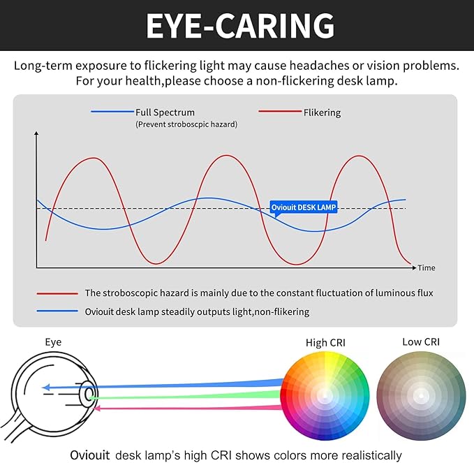 LED Desk Lamp with Wireless Charger, USB Charging Port, Dual Swing Arm Desk Light with 5 Brightness, 3 Colors, Table Lamp with Clock, Alarm, Date, Temperature, Desk Lamp for Home Office Study (White)