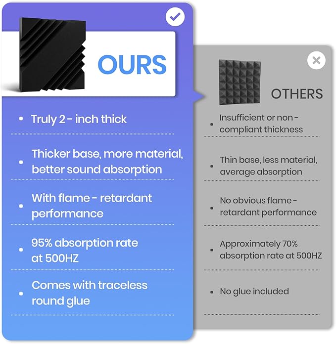 16 Pack DIY Creative Art Decor Acoustic Foam Panels 2" x 12" x 12" Sound Proof Foam Panels Soundproofing Noise Cancelling Wedge Panels with 90PCS Reusable Double-Side Adhesive Dots