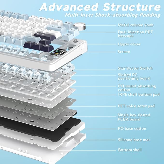 AULA S75 PRO Wireless Mechanical Keyboard with Screen&Knob, 75% Hot Swappable Gaming Keyboard with Pre-lubed Switches, RGB Backlit, PBT Keycaps Creamy Sounding Pc Gaming Keyboards