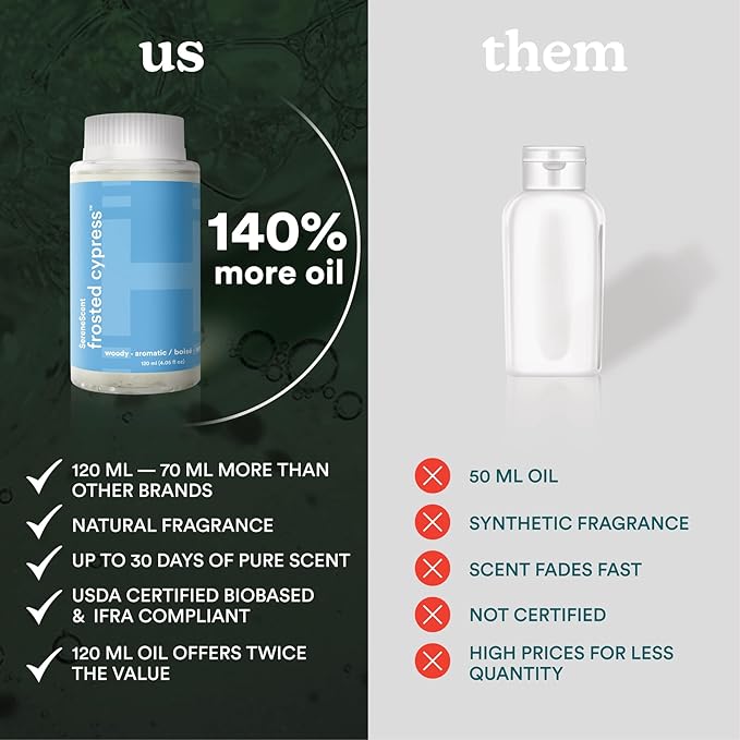 Homedics SereneScent Seasonal Collection Frosted Cypress Home Fragrance Oil, 120 ml, for use with Homedics SereneScent Waterless Diffuser (ARMH-970/973), Clean & Natural