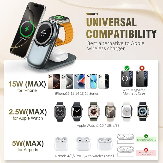 3 in 1 Folding Charging Station for iPhone 16e/16/15/14/13/12 Compatible with Apple Watch 10/9/8/7/6/5/4/3 Ultra,Wireless Charging Station for Airpods/4/3 pro