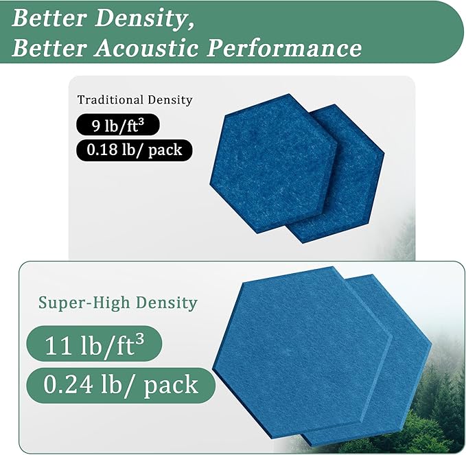 Hexagonal Acoustic Panels-12 Pack High-Density Sound Absorbing Panels 12"X10"X0.4" for Enhanced Noise Reduction, DIY Design, Idea for Studios, Offices, and Home Theaters(Yale Blue)