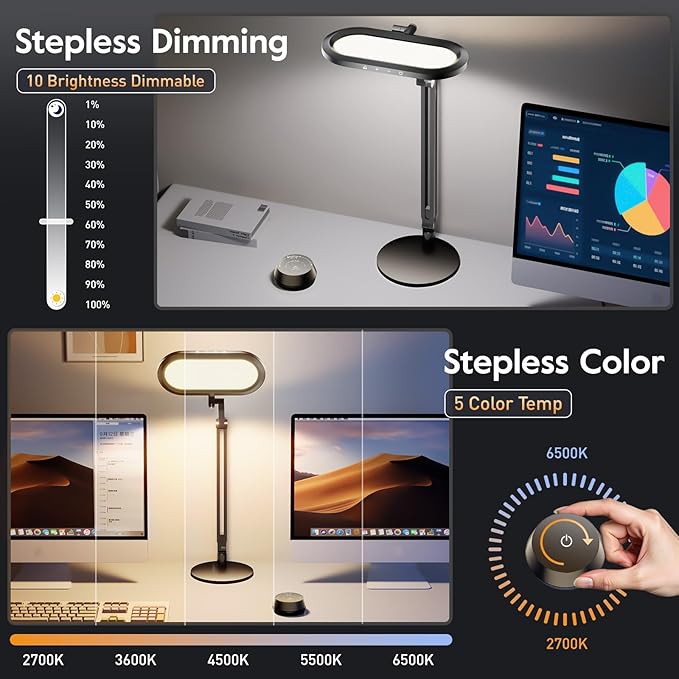 LED Desk Lamp for Home Office – Eye-Caring Double Side Light with Knob Remote, Stepless Dimming & Color, Memory, Metal Table Lamp for Zoom, Studying, Video Conference, Flicker-Free, Glare-Free