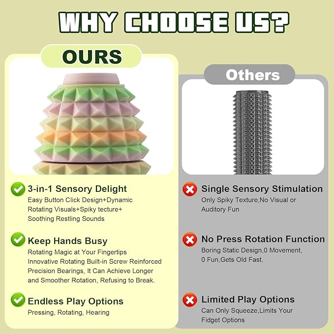 Little Ouchies Spiky Fidget Keychain, Pain Stim Sensory Toy for Adults | 3-in-1 Spinner, Clicker & Roller, Ergonomic Palm Grip, Stress & Anxiety Relief, Ideal for Friends & Family