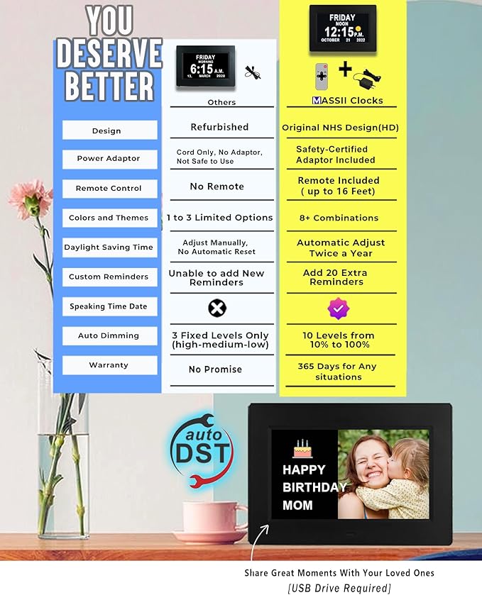 MASSII 19 Alarms Digital Talking Clock with Loud Voice Time Date, Auto DST, 20 Custom Reminders, 10-Level Dimmer, Sleep Trainer, Speaking Day Date Calendar Clock for Seniors Dementia- with Remote