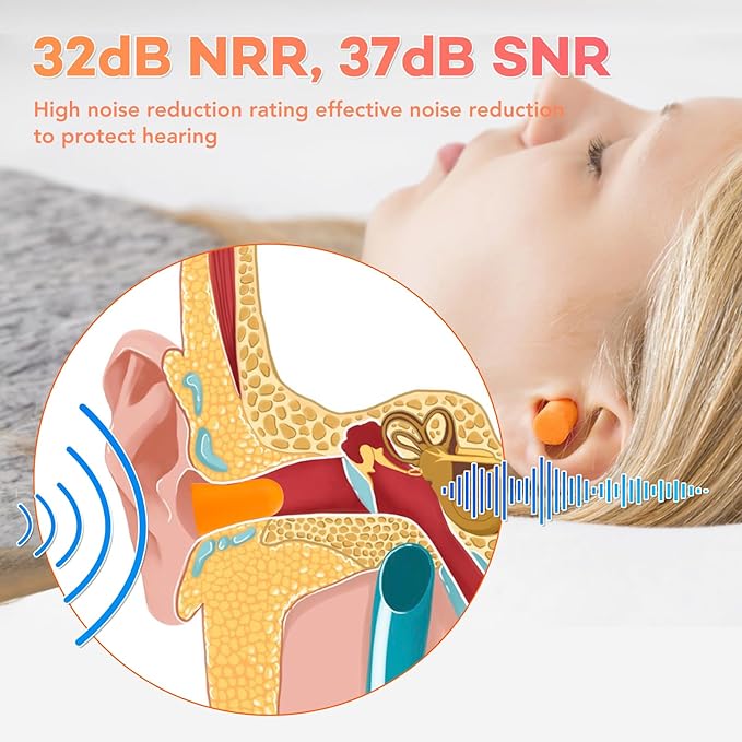 VOISEN Ear Plugs,250 Pairs Ear Plugs for Sleeping,32dB NRR 37dB SNR Ear Plugs Noise Cancelling for Snoring, Studying, Loud Events, Traveling & Concerts, Individual Package