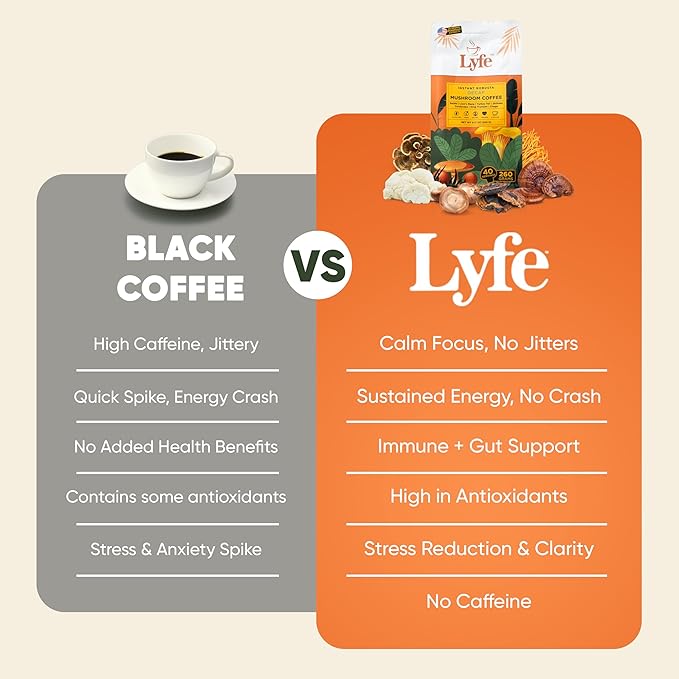 LYFE Organic Instant Decaf Mushroom Coffee – Lion’s Mane, Chaga, Cordyceps, Turkey Tail | USA Grown Adaptogenic Mushrooms for Better Energy, Focus, Gut Health, Immunity – 40 Servings