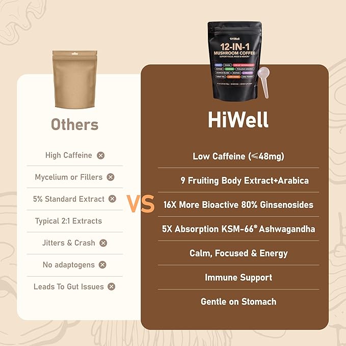 Mushroom Coffee 12-in-1 – Organic Lion's Mane, Reishi, Ginseng, KSM-66® Ashwagandha–Focus, Calm Energy & Daily Balance–100% Fruiting Body Extracts–Vegan, Nootropic, Low Caffeine–30 Servings