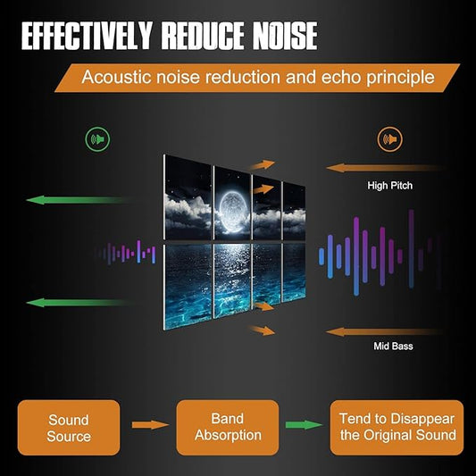 YPY Acoustic Panels, Soundproof Wall Panels: Sound Absorbing Wall Art, 8 Pack 48"x32" Decorative Sound Proofing Panels, Acoustical Treatment Better than Sound Proof Foam, Noise Cancelling Wall Panels