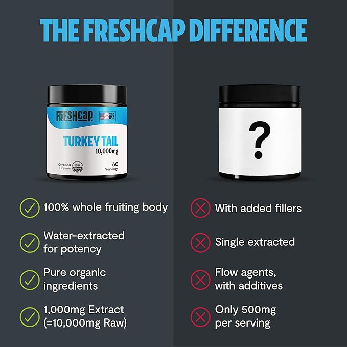 FreshCap Mushrooms Turkey Tail Mushroom Powder 10,000mg - Turkey Tail Supplement Mushroom Extract for Immune Support, Ayurveda Nootropic Supplement (60 Servings)