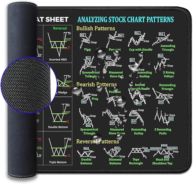 Stock Market Invest Day Trader Trading Mouse Pad Chart Patterns Cheat Sheet,Large Computer Mouse Pad Desk Pad with Stitched Edges Desk Mat Accessories 31.5x11.8 Inch