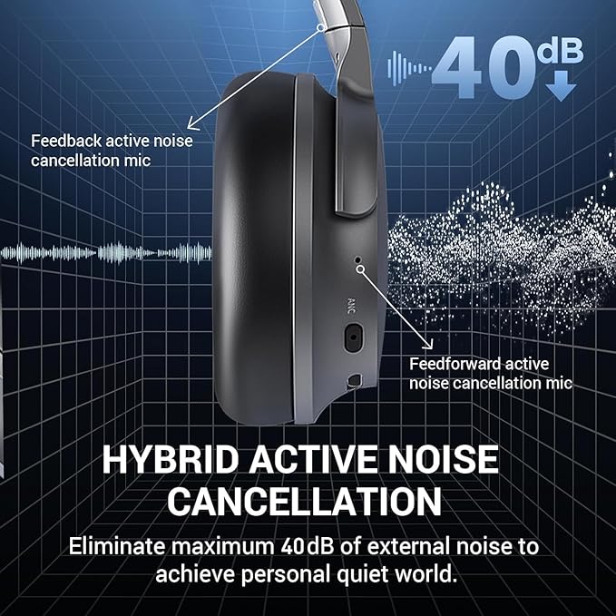 Hybrid Active Noise Cancelling Headphones with Microphone，ANC Wireless Over Ear Bluetooth Headphones, Hi-Res Audio Custom with 4 EQ Deep Bass, Memory Foam Ear Cups, Quick Charge 60H HiFi Playtime